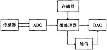 缺插圖！